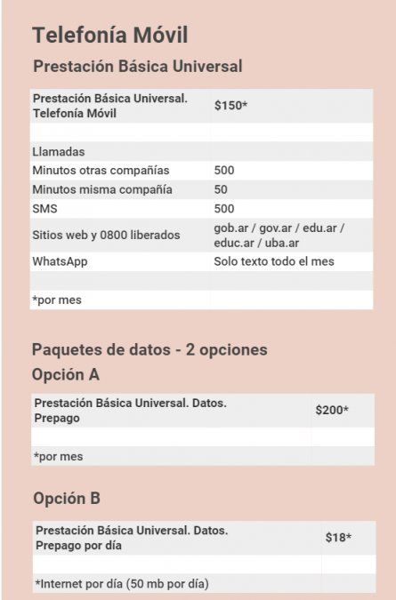 La cifra total, más de 10 millones, impacta y desde el sector privado aseguran que no saben cómo se implementarán los planes ni quien controlará que los solicitantes sean reales beneficiarios. Se estima, incluso, que podrían ser muchos más.