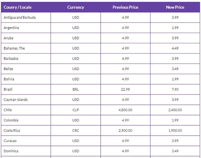 La plataforma tiene una estrategia para