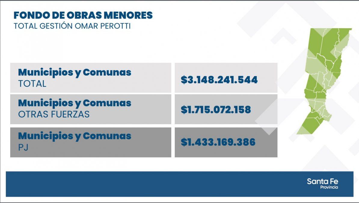 Distribución de Fondos de Obras Menores (Datos del Gobierno de Santa Fe).