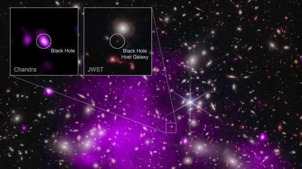 Los astrónomos encontraron el agujero negro más distante jamás detectado en rayos X (en una galaxia denominada UHZ1) utilizando los telescopios espaciales Chandra y Webb. &nbsp;