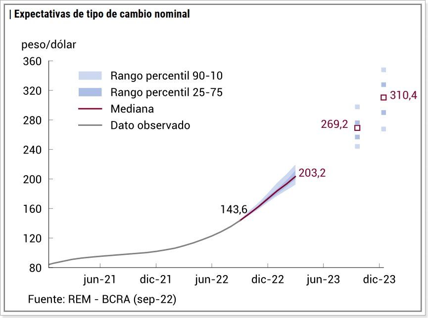 Fuente: BCRA.