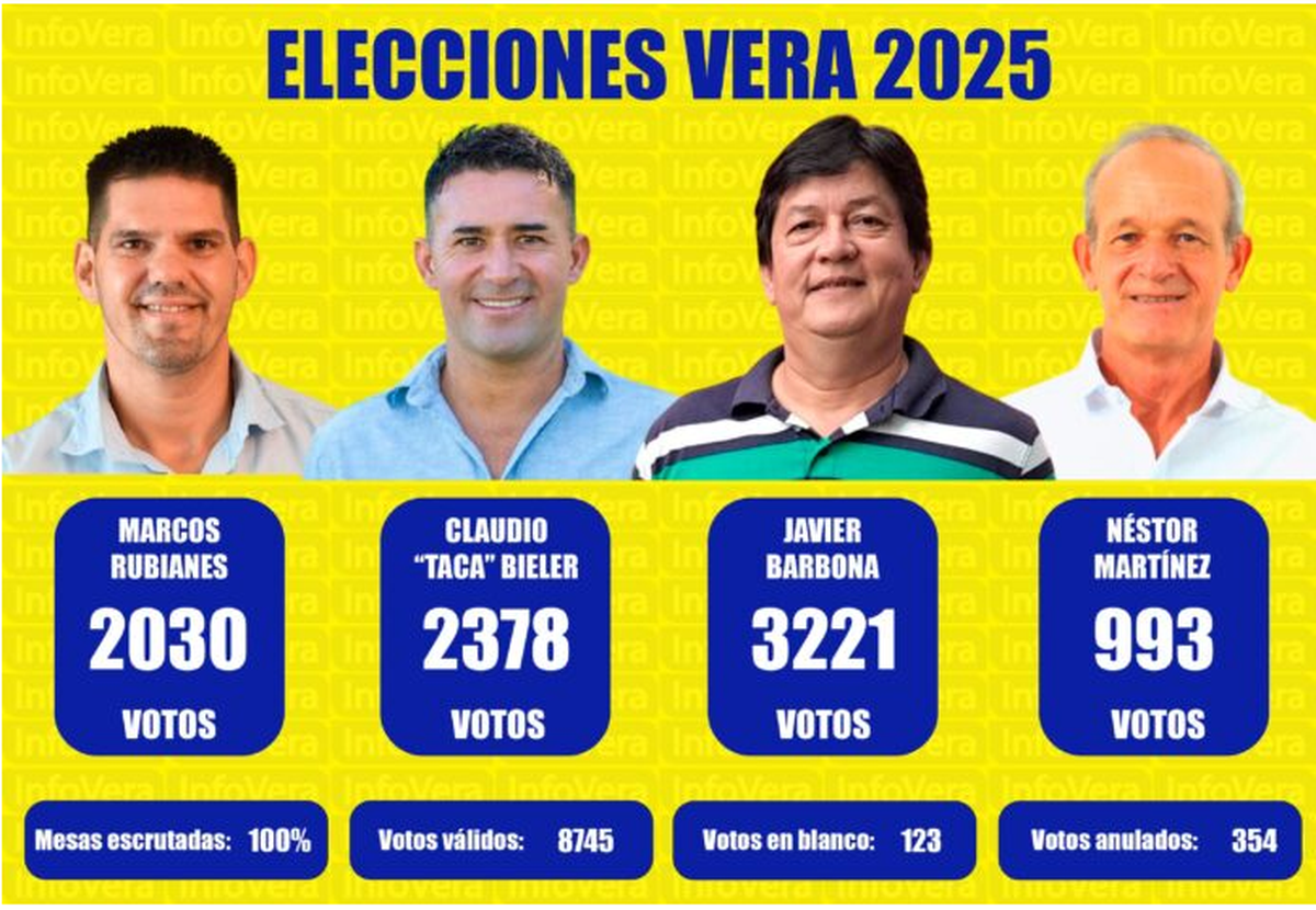 Gol y política. Claudio Gol y política. Claudio