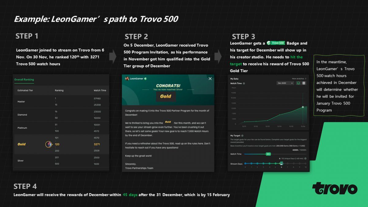 La modalidad de reconocimiento y pago, se basa en un sistema de rangos similar a la de cualquier videojuego.