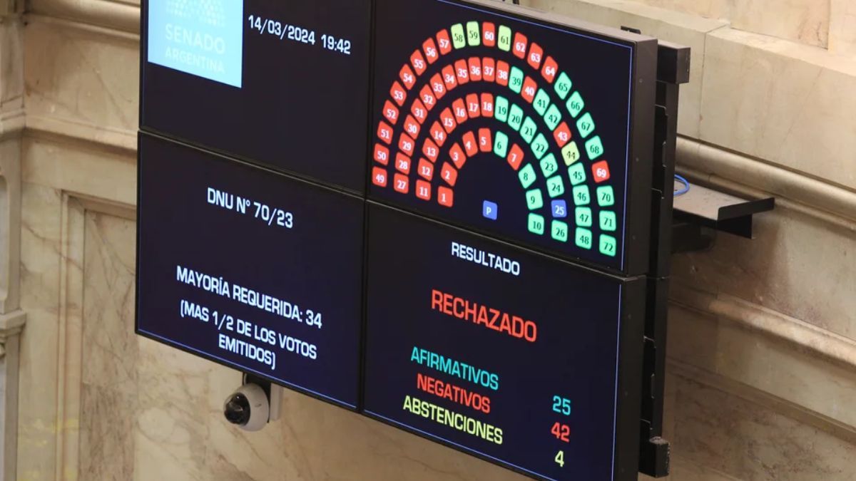 El Gobierno Negocia Mirando El Senado De La Nación Los Legisladores