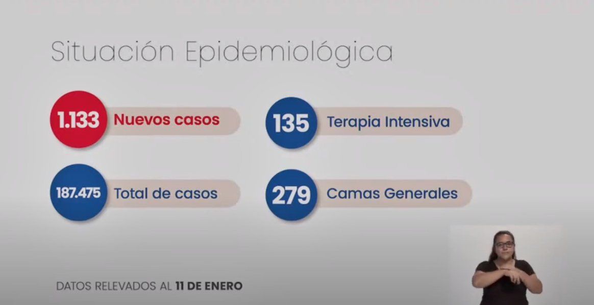 El número de contagios no baja de los 1.000 diarios en la provincia de Santa Fe.