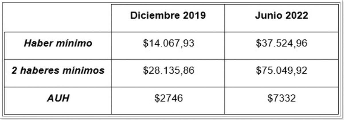 Fuente: Anses.