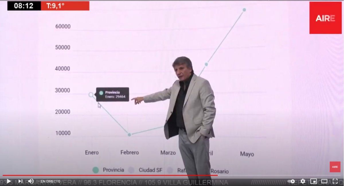 Los cifras de la evolución de la pandemia se analizaron a fondo en el comienzo del programa