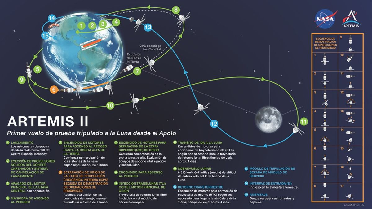 Así será el viaje a la Luna 2026. Así será el viaje a la Luna 2026.