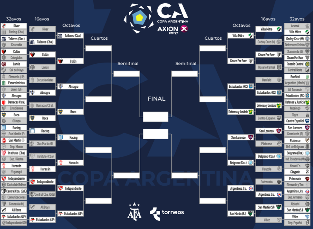Los octavos de final de la Copa Argentina. Los octavos de final de la Copa Argentina.