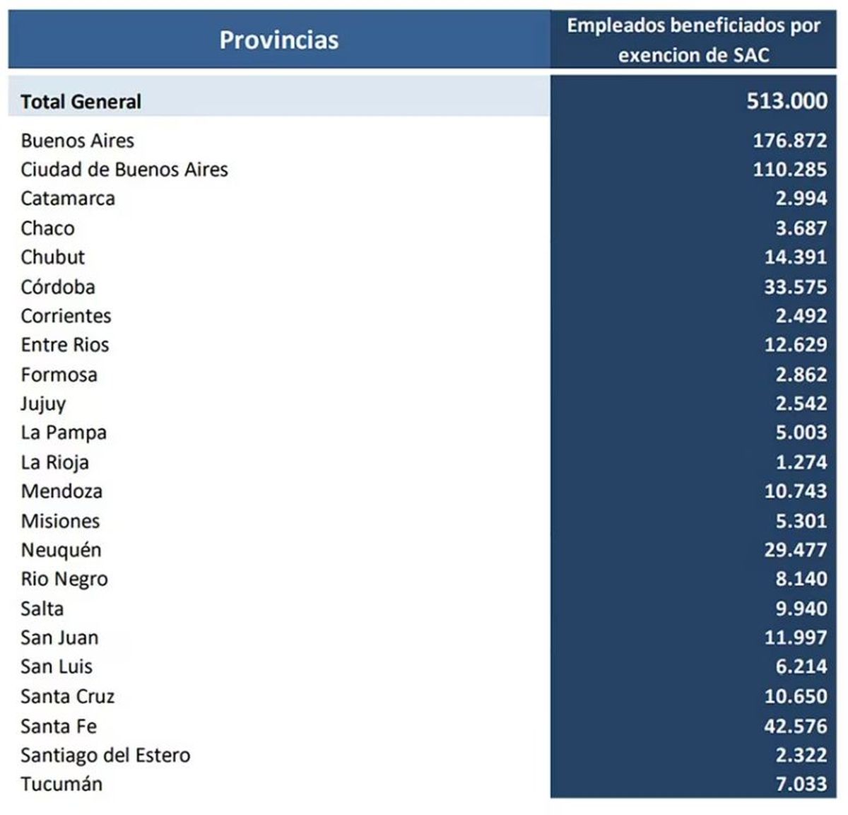 Cambio Clave Para El Aguinaldo Los Salarios De Hasta 880000 No Pagarán Impuesto A Las Ganancias 0351