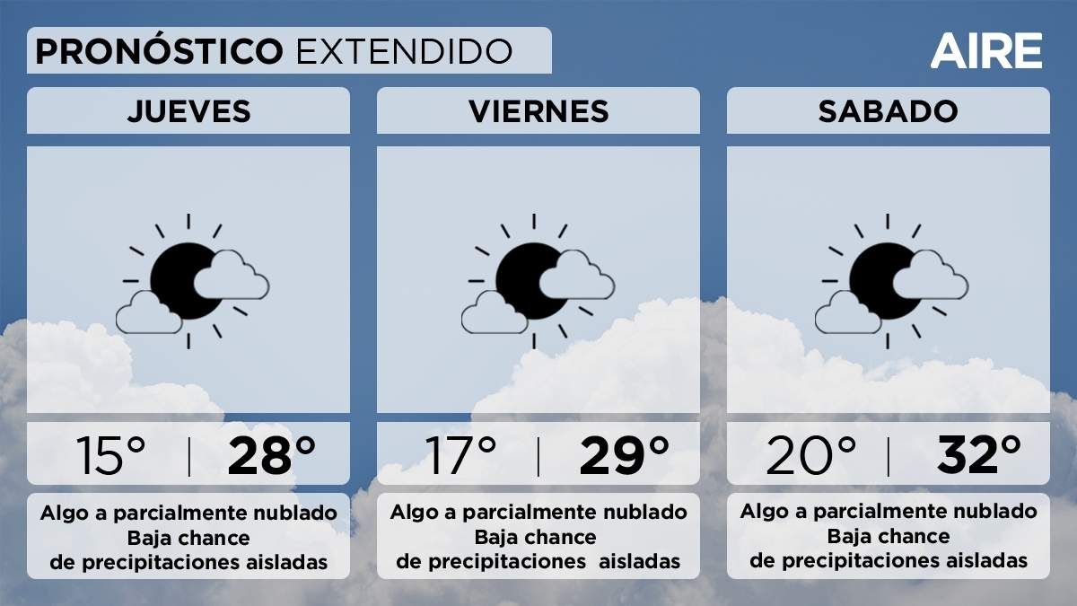 El pronóstico del tiempo extendido para Santa Fe y la región. El pronóstico del tiempo extendido para Santa Fe y la región. 