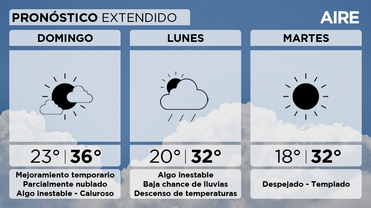 En la ciudad de Santa Fe y alrededores, mañana domingo esperamos cielo algo a parcialmente nublado.