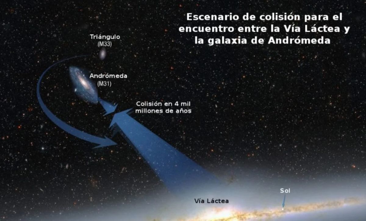 Así prevén que sea la colisión entre la Vía Láctea y Andrómeda. Así prevén que sea la colisión entre la Vía Láctea y Andrómeda.