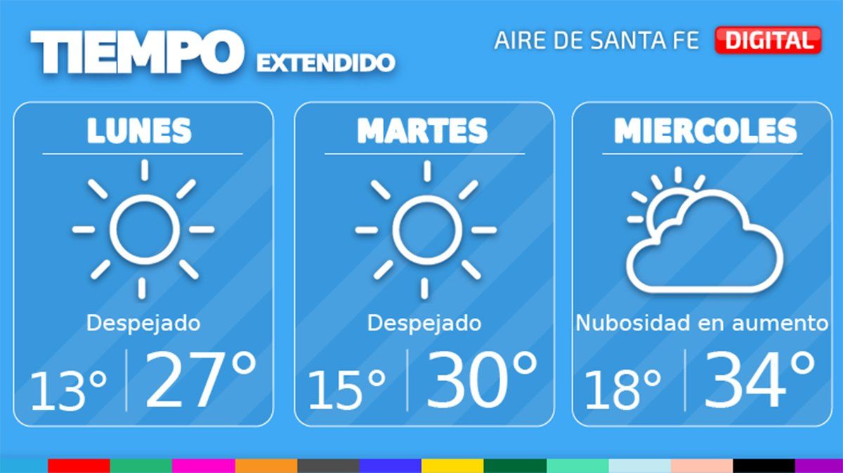 El tiempo extendido en Santa Fe.
