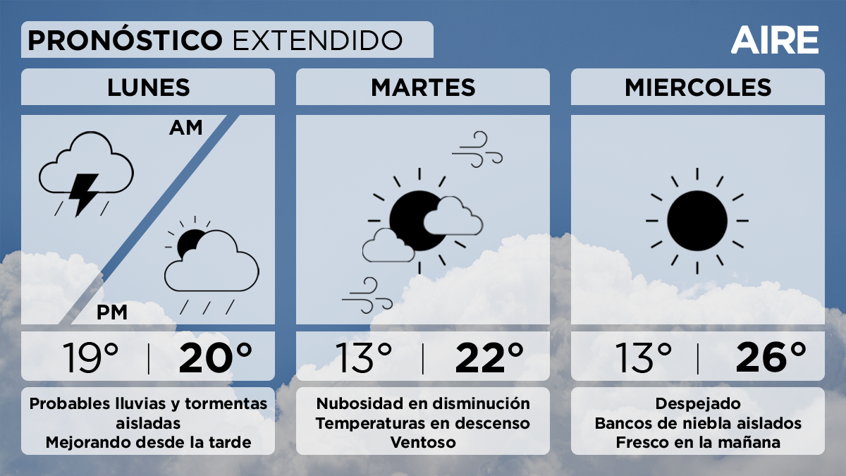 Pronóstico del tiempo extendido para la ciudad de Santa Fe y alrededores Pronóstico del tiempo extendido para la ciudad de Santa Fe y alrededores