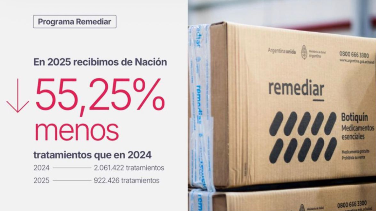 Santa Fe viene reforzando con fondos propios la compra de estos insumos ante la marcada reducción de envíos del Programa Remediar.&nbsp;