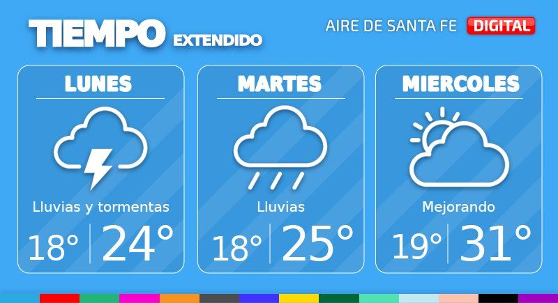 El tiempo extendido en Santa Fe.