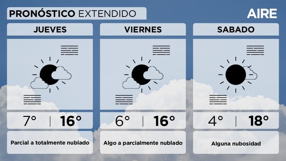 El pronóstico del tiempo extendido para Santa Fe y la región. El pronóstico del tiempo extendido para Santa Fe y la región. 