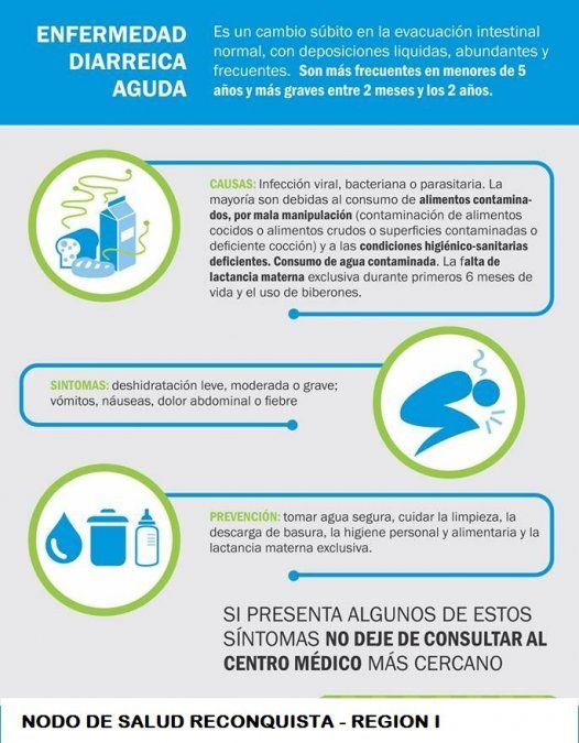 Recomendaciones para prevenir enfermedades por lluvias e inundaciones