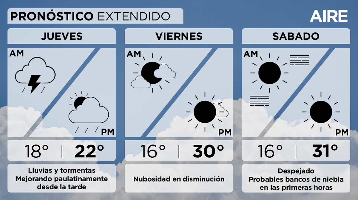 El viernes y sábado prometen ser días soleados en Santa Fe. El viernes y sábado prometen ser días soleados en Santa Fe.