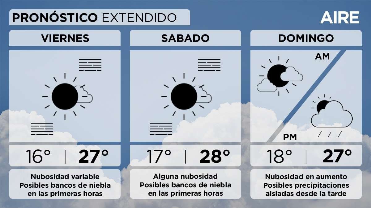 El pronóstico del tiempo extendido para Santa Fe y la región. El pronóstico del tiempo extendido para Santa Fe y la región. 