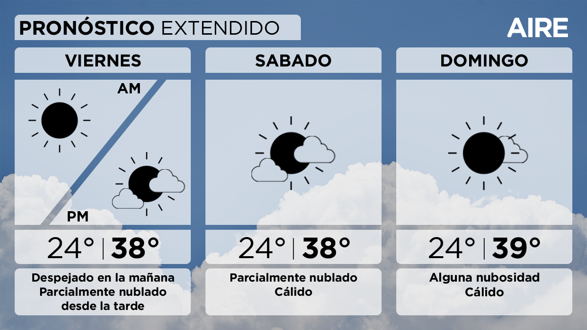 El sábado el cielo estará parcialmente nublado. Temperatura mínima de 24°, máxima de 38° y viento leve a moderado del noreste.