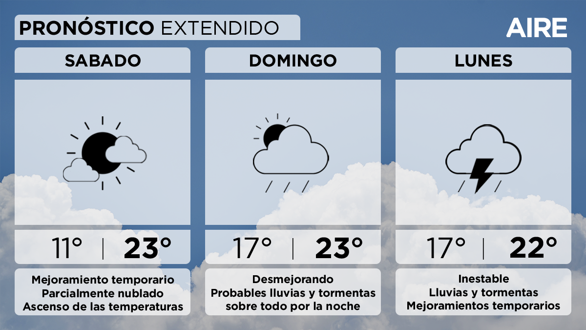 El pronóstico extendido para la ciudad de Santa Fe y alrededores. El pronóstico extendido para la ciudad de Santa Fe y alrededores.