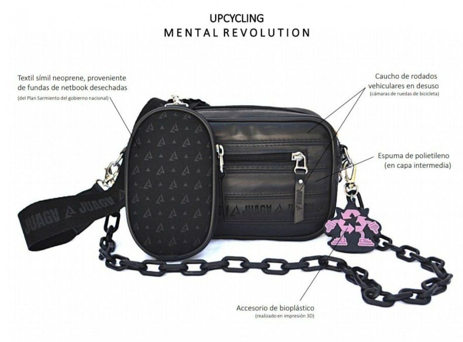 La descripción de los materiales con los que fue confeccionada la cartera.