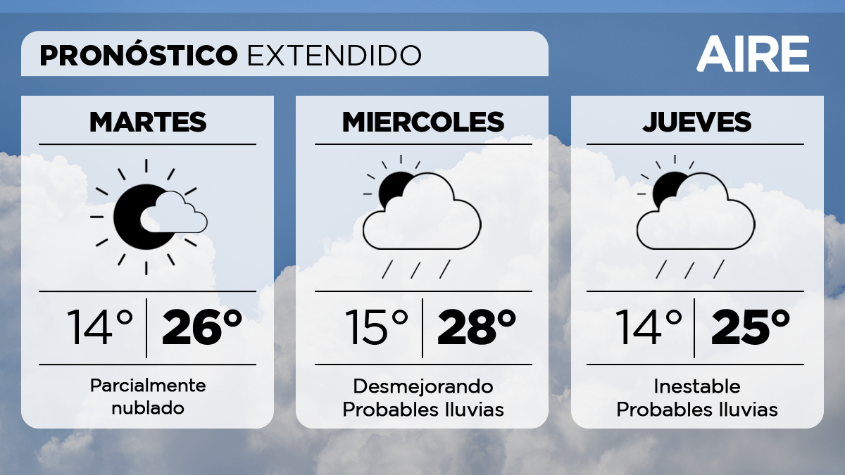 En la ciudad de Santa Fe, mañana martes el cielo estará parcialmente nublado. Temperatura mínima de 14°, máxima de 26° y viento leve del este.