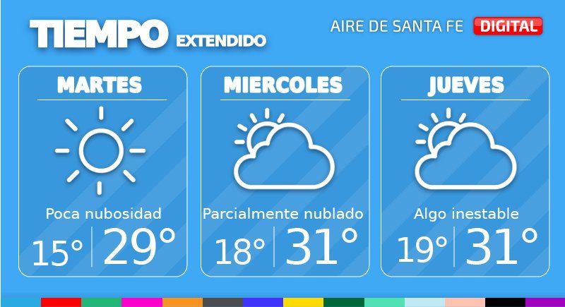 El tiempo extendido en Santa Fe.