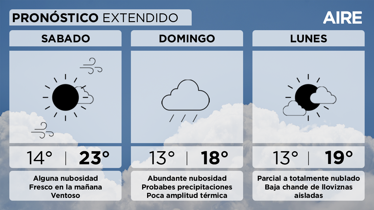 Pronóstico del tiempo extendido en Santa Fe. Pronóstico del tiempo extendido en Santa Fe.