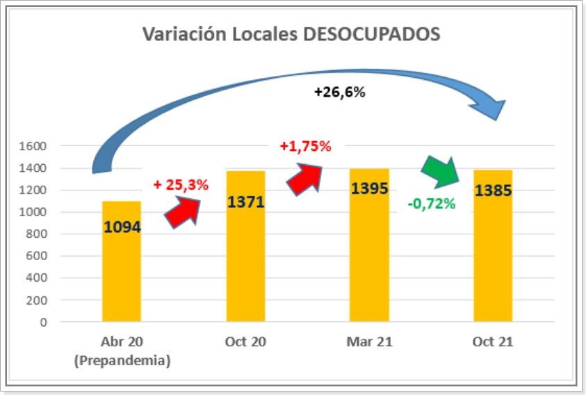 Fuente: Dies - Centro Comercial de Santa Fe.