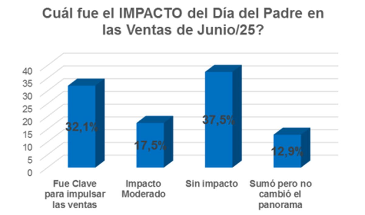 Fuente: Departamento de Investigaciones Económicas y Sociales del Centro Comercial de Santa Fe Fuente: Departamento de Investigaciones Económicas y Sociales del Centro Comercial de Santa Fe