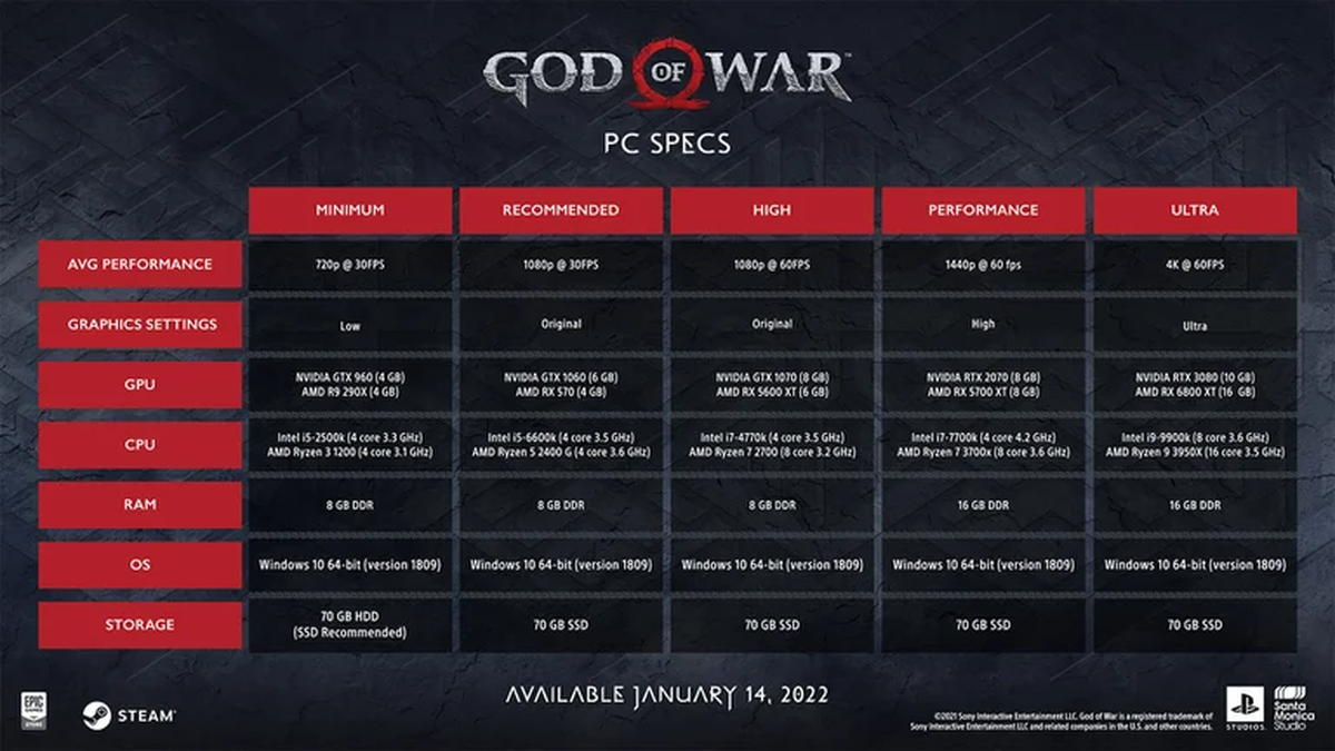 Cu&aacute;les son los requerimientos de "God of War" para PC.