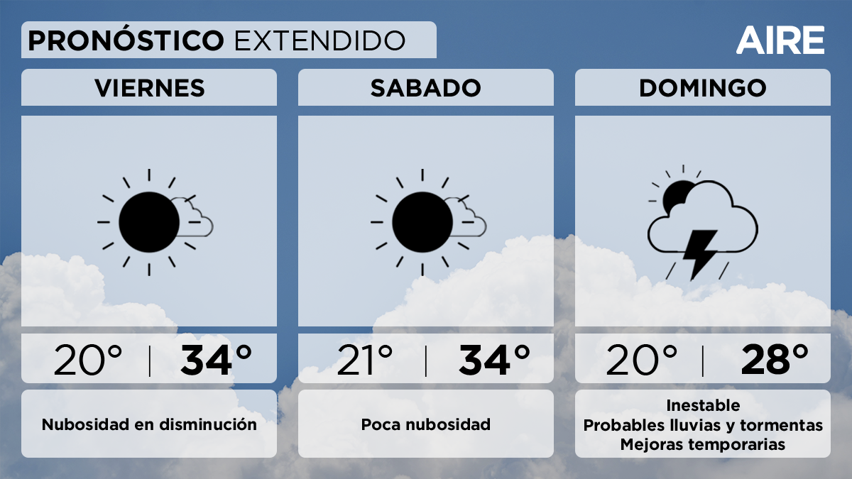 El pronóstico del tiempo extendido para Santa Fe y la región. El pronóstico del tiempo extendido para Santa Fe y la región.