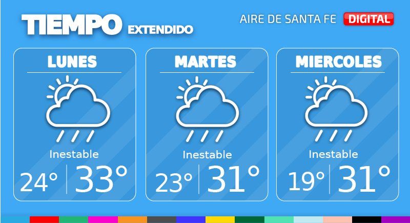 Para este martes 25 de enero se prevén lluvias y algunas tormentas en Santa Fe. La temperatura mínima será de 23°, la máxima de 31°, con viento leve a moderado del sudeste.