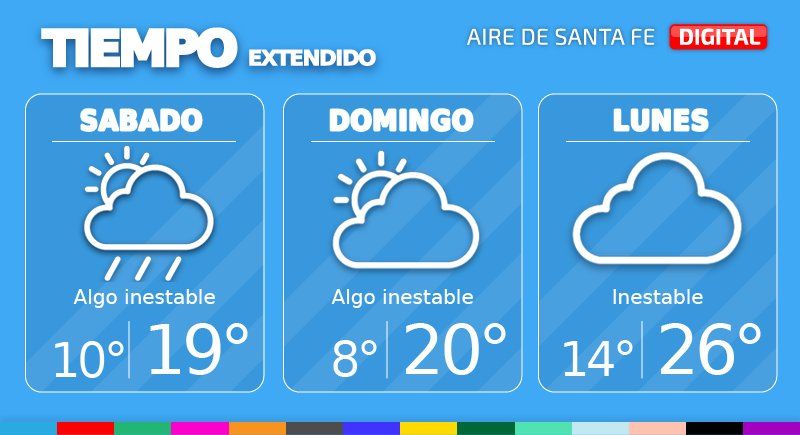 En este escenario, en la ciudad de Santa Fe, este sábado tendremos cielo parcialmente nublado, con condiciones algo inestables por la mañana que mejorarán por la tarde.