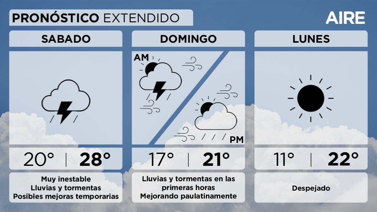 Pronóstico extendido en Santa Fe. Pronóstico extendido en Santa Fe.