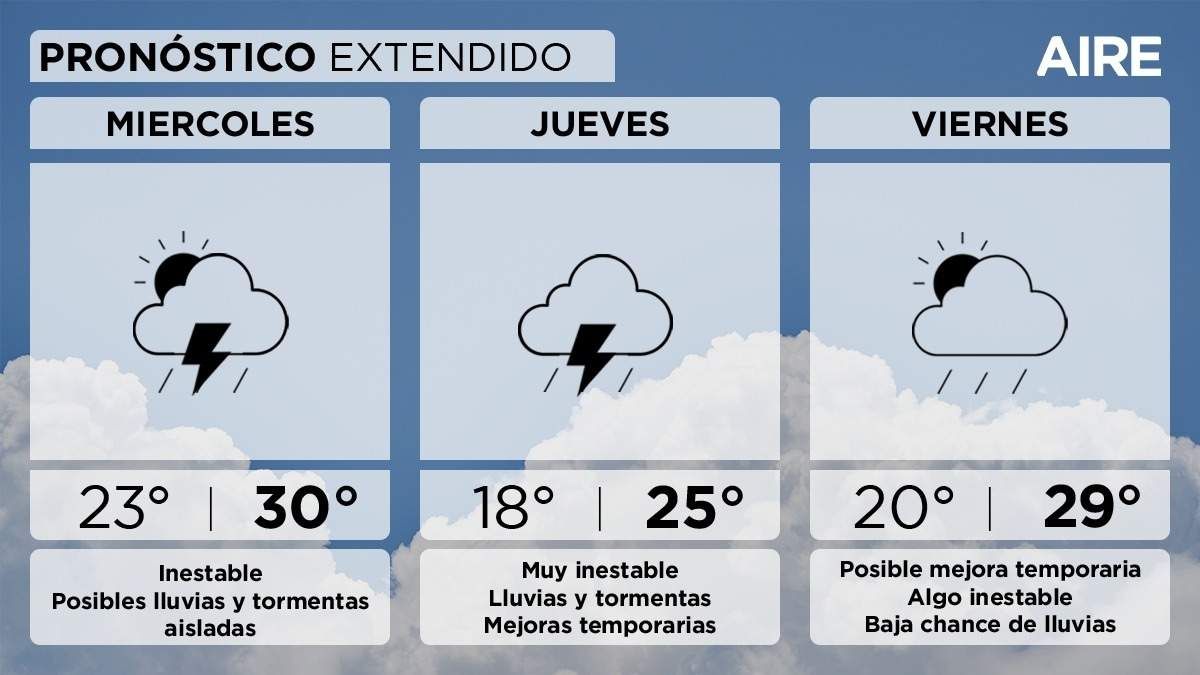 El pron&oacute;stico del tiempo extendido para Santa Fe y la regi&oacute;n.