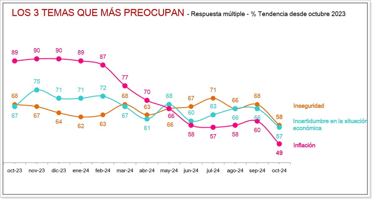 Monitor de Humor Social y Político Nacional, D´Alessio IROL - Berensztein. Monitor de Humor Social y Político Nacional, D´Alessio IROL - Berensztein.