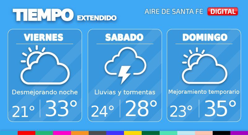 Este viernes tendremos el cielo parcialmente nublado, pero volverán a desmejorar las condiciones hacia la noche con probabilidad de lluvias y tormentas.