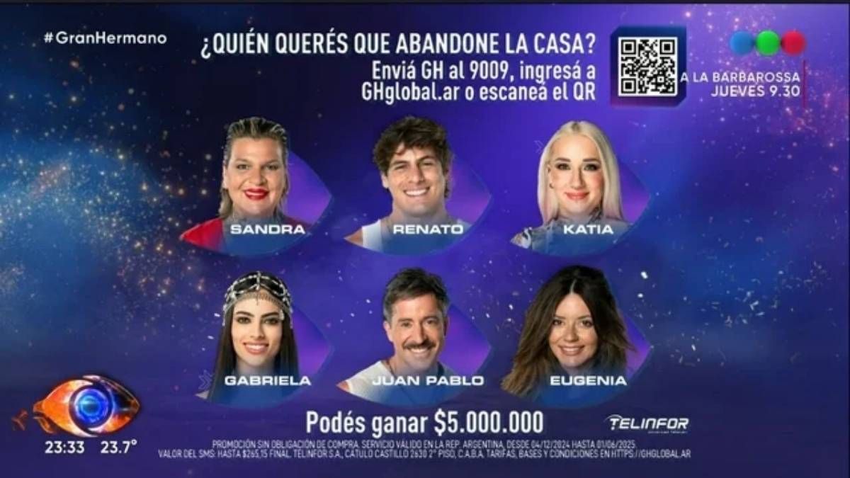 La placa de nominados de Gran Hermano. 