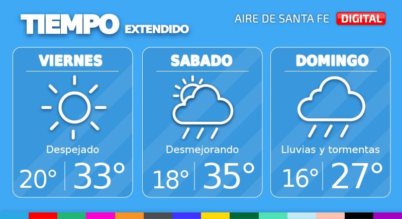 Se prevé una jornada de viernes con cielo despejado y temperaturas en suave ascenso.