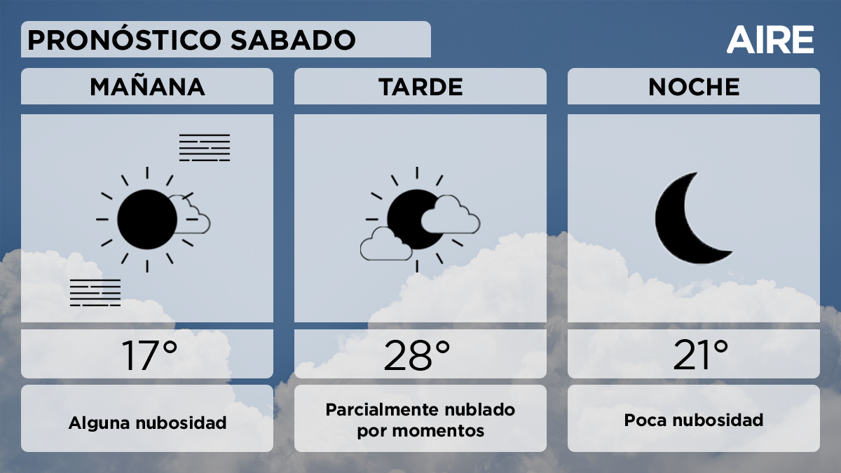 El pronóstico del sábado en Santa Fe. El pronóstico del sábado en Santa Fe.
