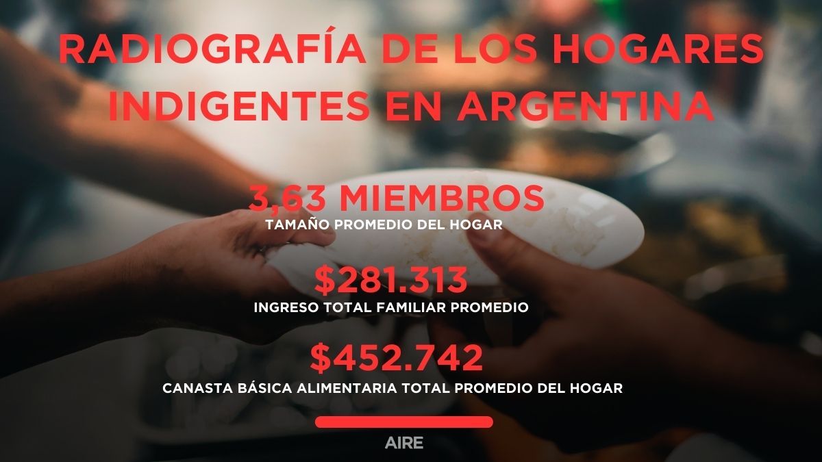 Fuente: INDEC.