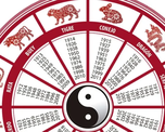 Horóscopo chino: cuatro signos arrancarán noviembre con mala suerte Horóscopo chino: cuatro signos arrancarán noviembre con mala suerte