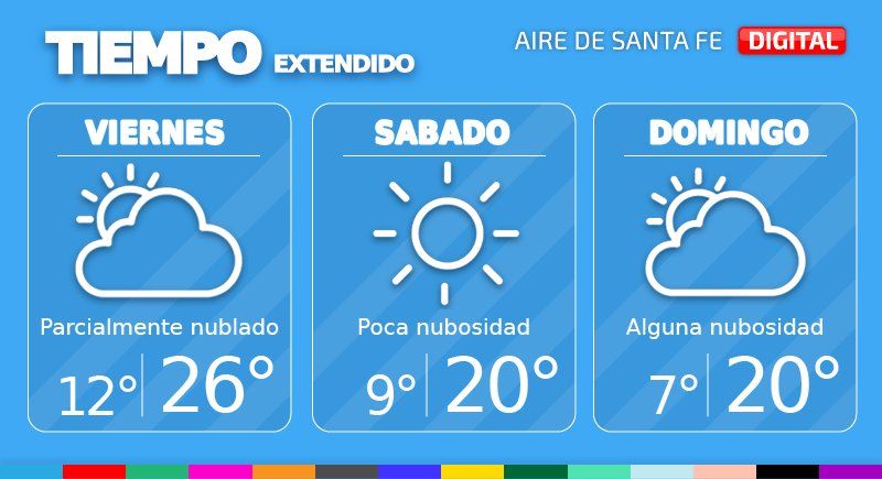 El tiempo extendido en Santa Fe.