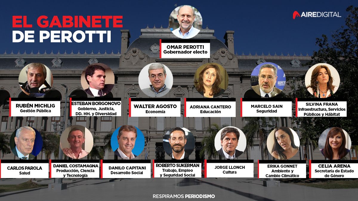 Uno por uno, los funcionarios que integrarán el gabinete de Perotti