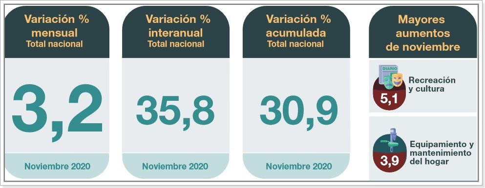 Fuente: Indec