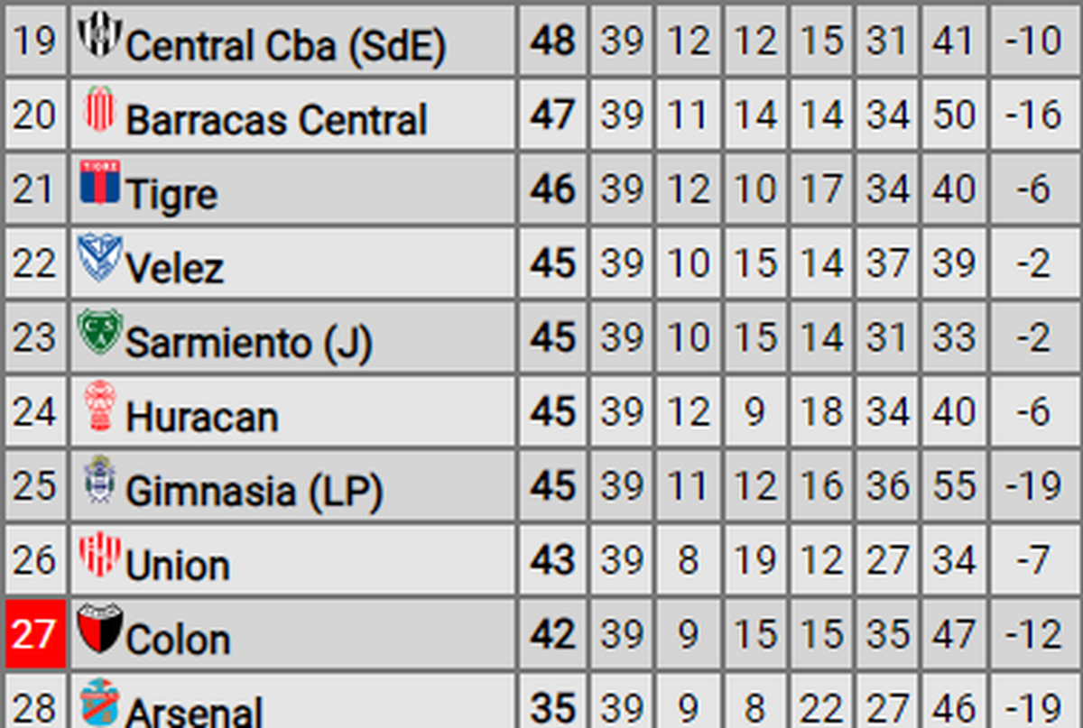 La tabla del descenso de la Copa de la Liga. La tabla del descenso de la Copa de la Liga.
